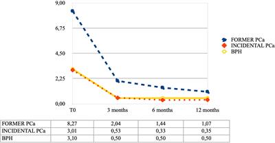 Could HoLEP change the further management of incidental prostate cancer?